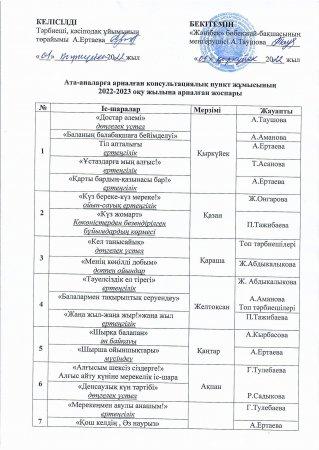 Ата-аналарға арналған консультациялық пункт жұмысының 2022-2023 оқу жылына арналған жоспары