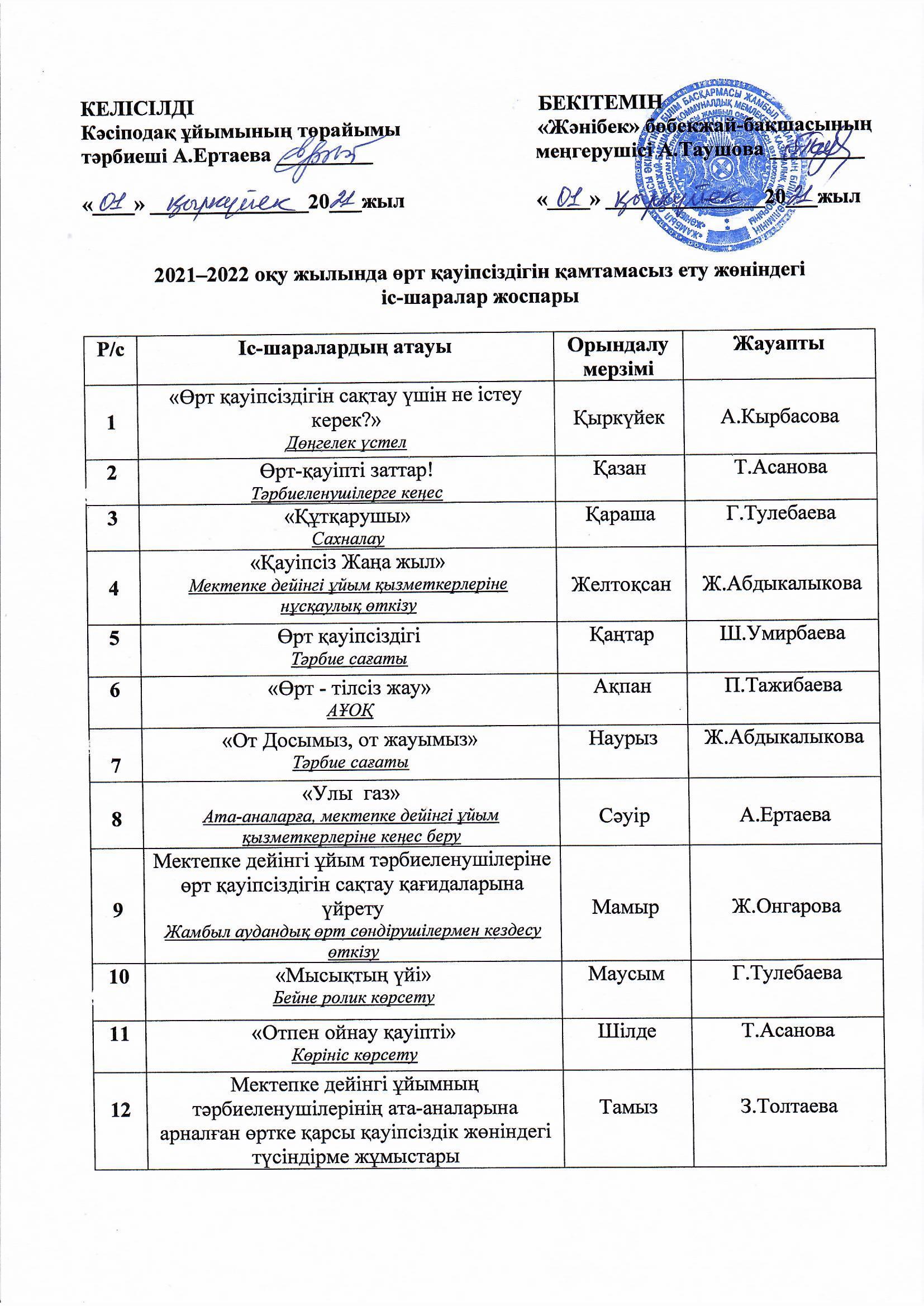 2021-2022 оқу жылында өрт қауіпсіздігін қамтамасыз ету жөніндегі іс-шаралар жоспары