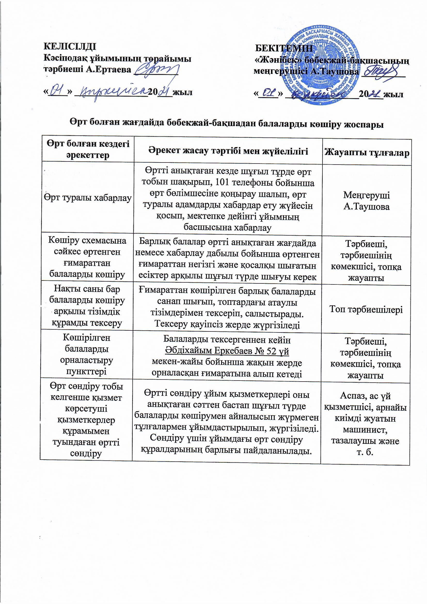 Өрт болған жағдайда бөбекжай-бақшадан балаларды көшіру жоспары