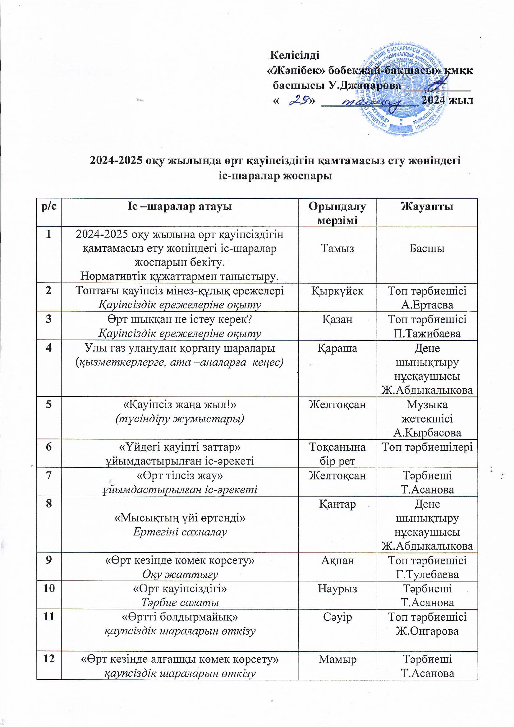 2024-2025 оқу жылында өрт қауіпсіздігін қамтамасыз ету жөніндегі іс-шаралар жоспары