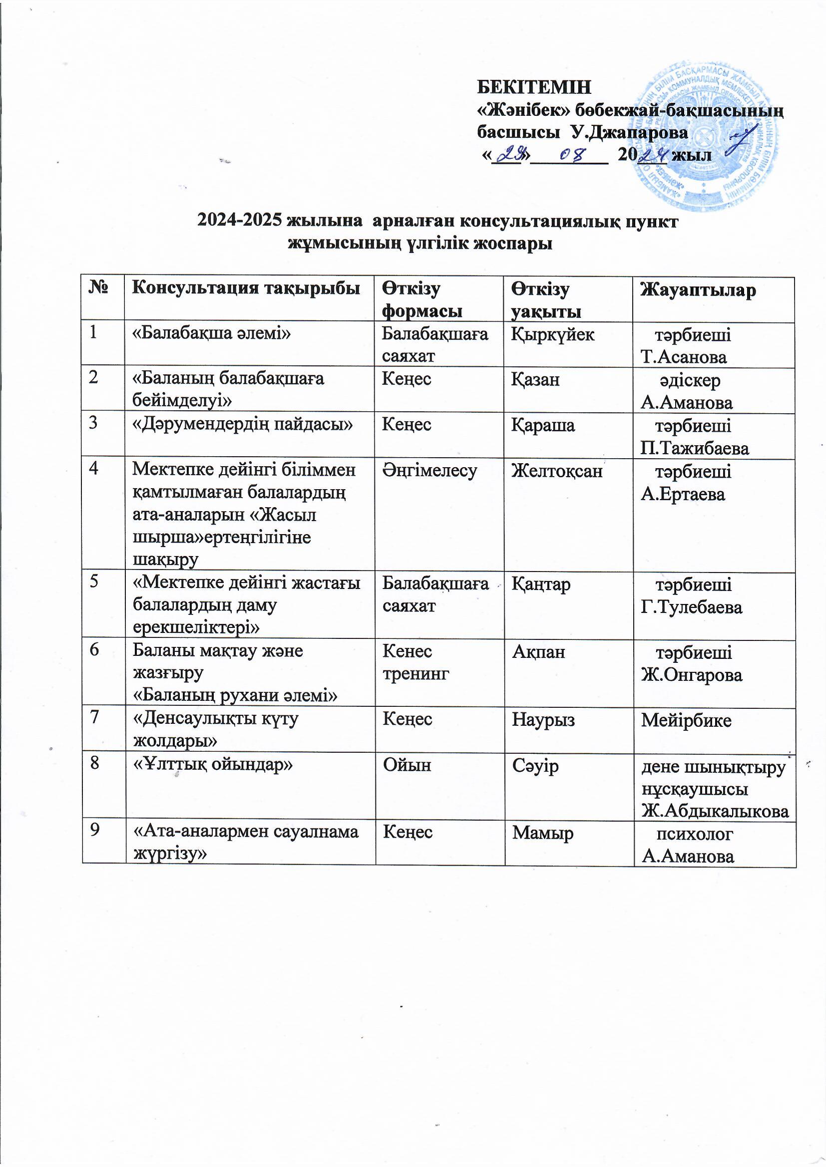 2024-2025 жылына арналған консультациялық пункт жұмысының үлгілік жоспары