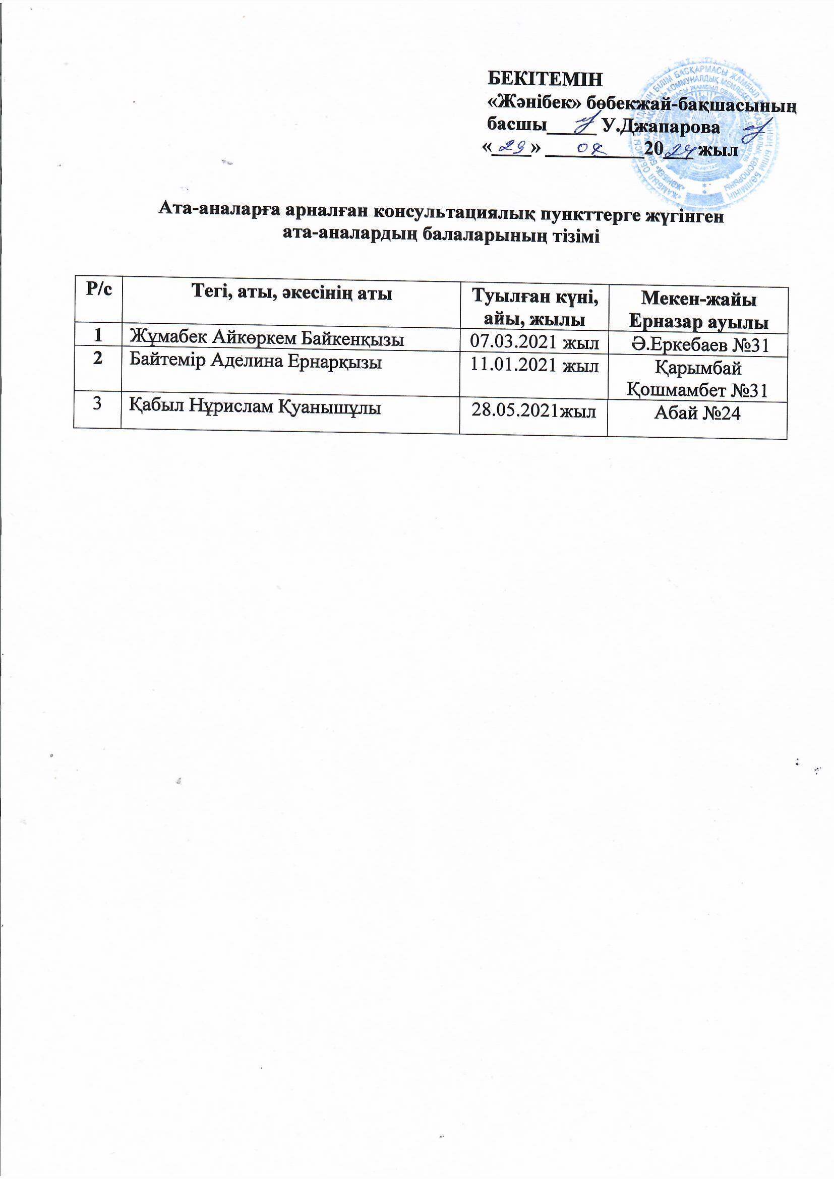 Ата-аналарға арналған консультациялық пункттерге жүгінген ата-аналардың балаларының тізімі