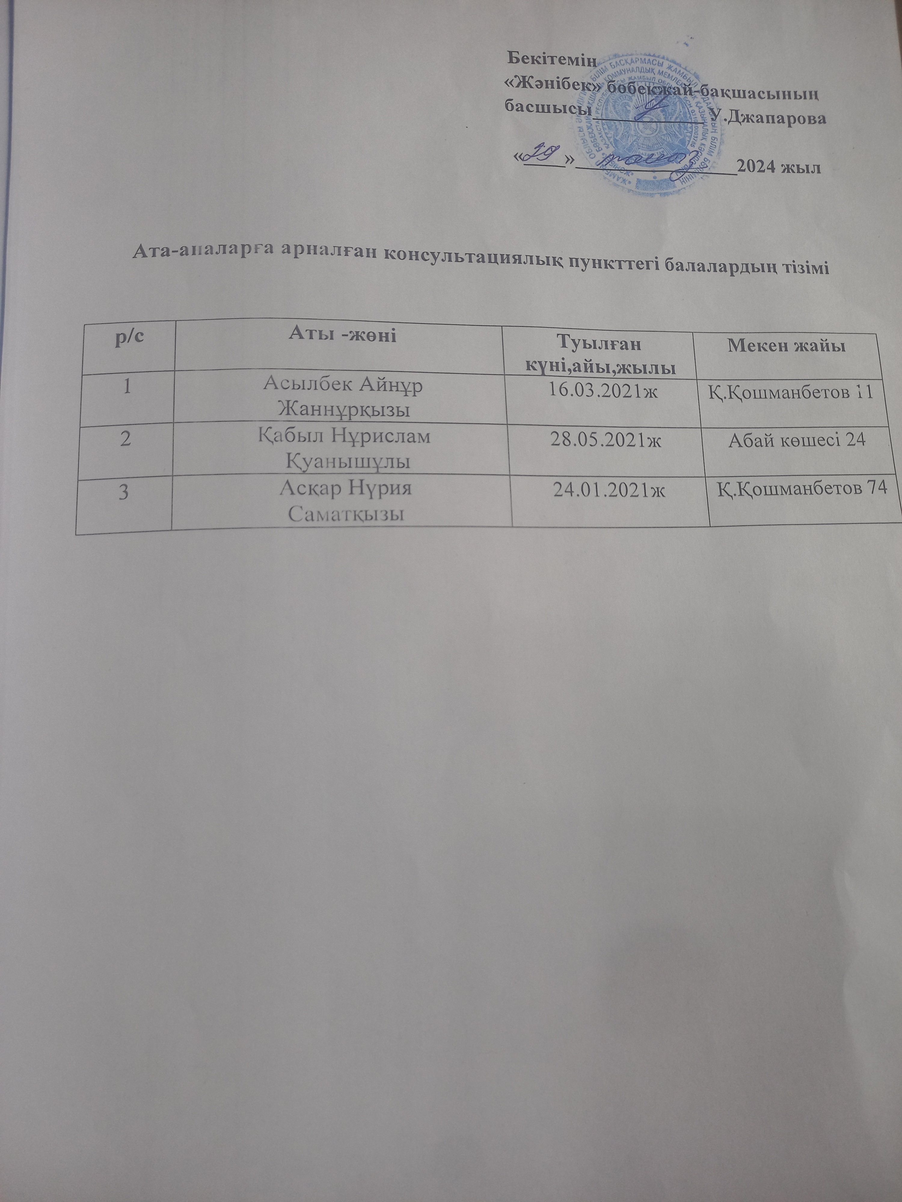 ата-аналарға арналған консультациялық пункттегі балалардың тізімі Тәрбиеші:Т.Асанова