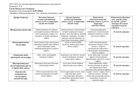 Ортаңғы "Көгершін" тобының 2023-2024 оқу жылына арналған Жеке даму картасы