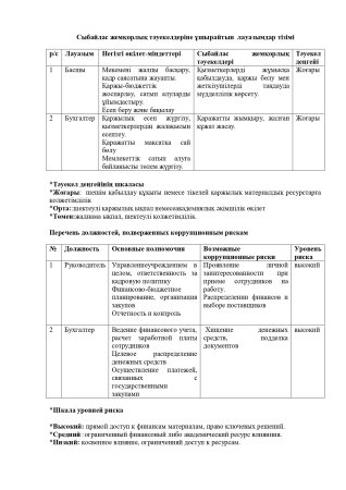 Сыбайлас жемқорлық тәуекелдеріне ішкі талдау қорытындылары бойынша айқындалған сыбайлас жемқорлық тәуекелдеріне шалдыққан лауазымдардың тізбесі