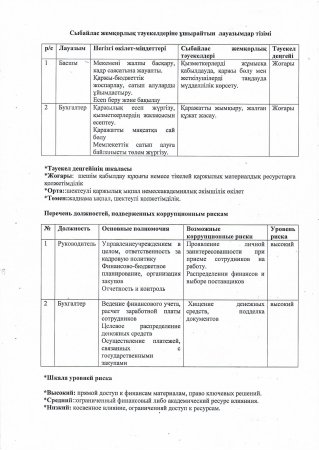 Сыбайлас жемқорлық тәуекелдеріне ұшырайтын лауазымдар тізімі