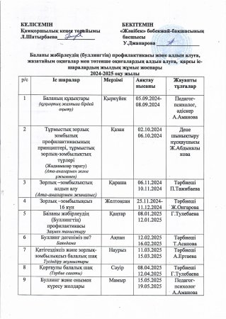 Баланы жәбірлеудін (булингттін )профилактикасы және алдын алуға,жазатайым оқиғалар мен төтенше оқиғалардың алдын алуға,қарсы іш-шаралардың жылдық жұмыс жоспары бас шы У.Джапарова