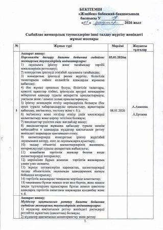 Сыбайлас жемқорлық тәуекелдеріне ішкі талдау жүргізу жөніндегі жұмыс жоспары