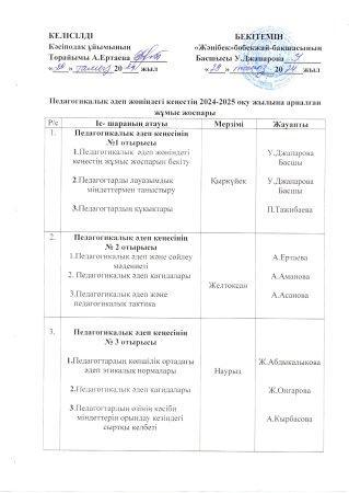 Педагогикалық әдеп жөніндегі 2024-2025 оқу жылына арналған жұмыс жоспары